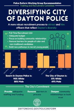 Police Reform Recruitment and Promotion Working Group Diversifying City of Dayton Police Inforgraphi
