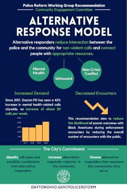Police Reform Engagement Working Group Alternative Response Model Infographic Thumbnail