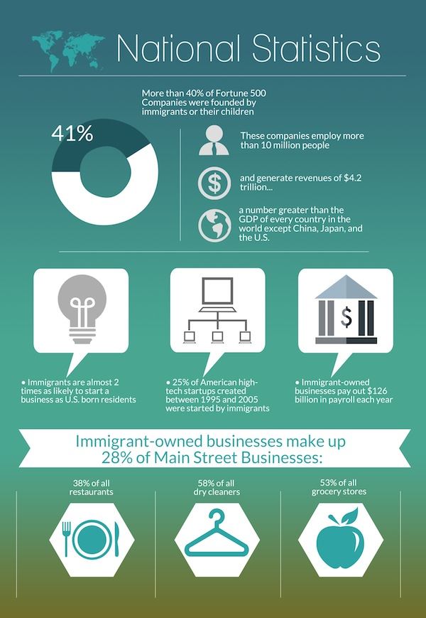 WEGN National Statistics Flier 