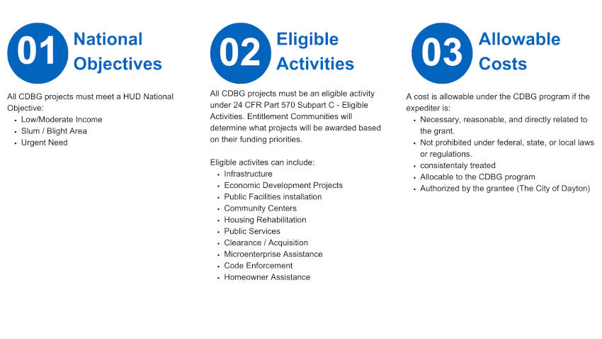 Graphic outlining CDBG project requirements. Text version available below.